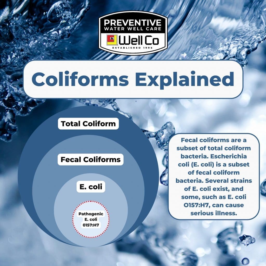 How Often Should Homeowners in Indiana Have their Well Water Tested for Bacteria?